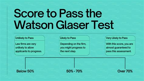 watson glaser practice test with answers|Watson Glaser Test: Free Practice Questions & Answers .